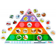 Pyramide d'aliments sains